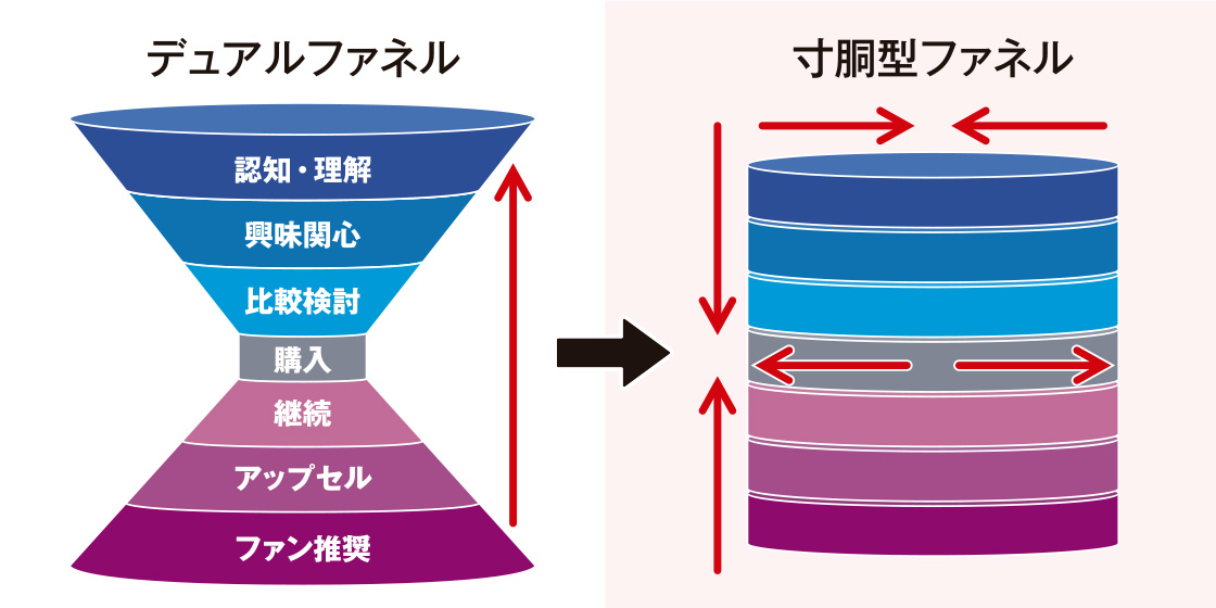 図版