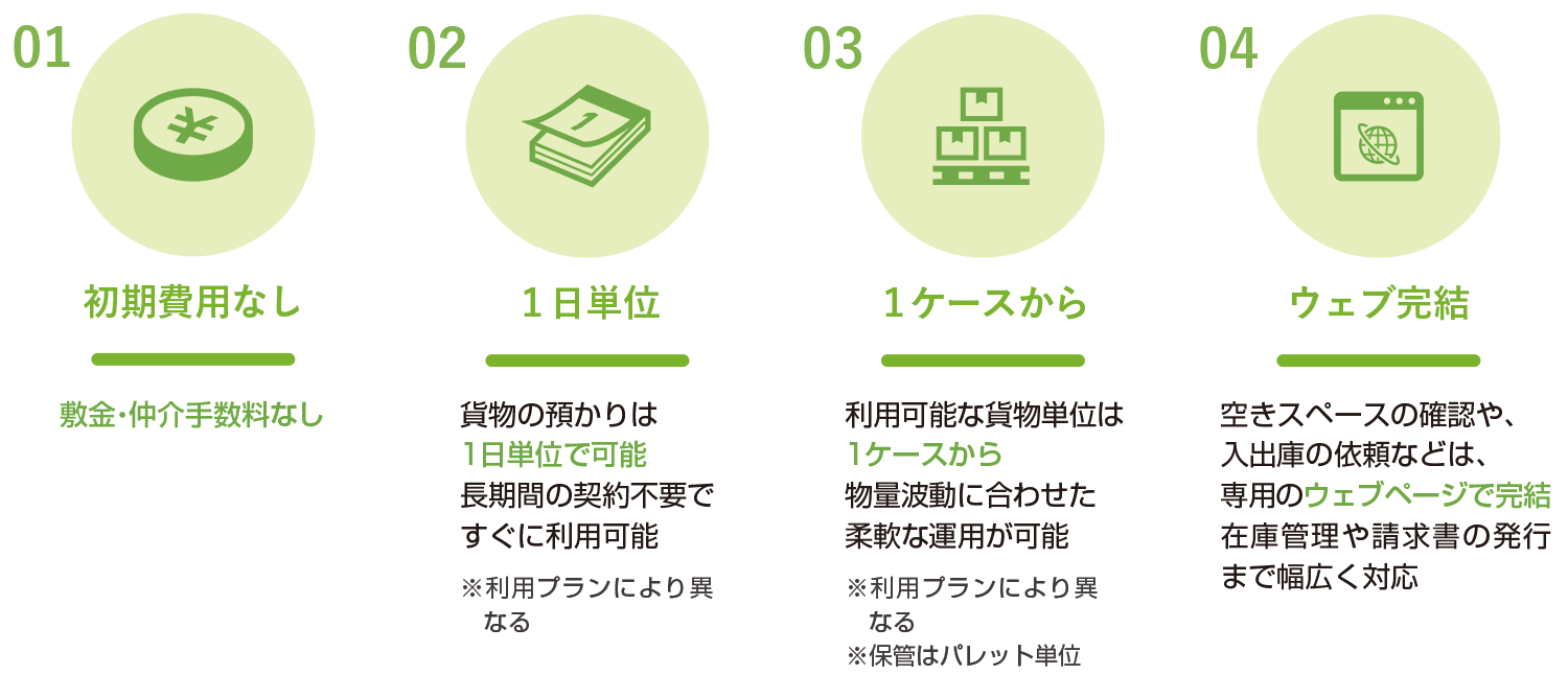 「COLD X NETWORK」の特長