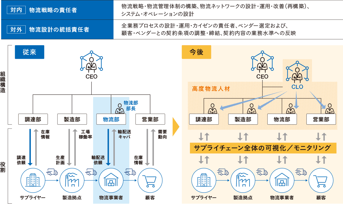 CLOのミッション