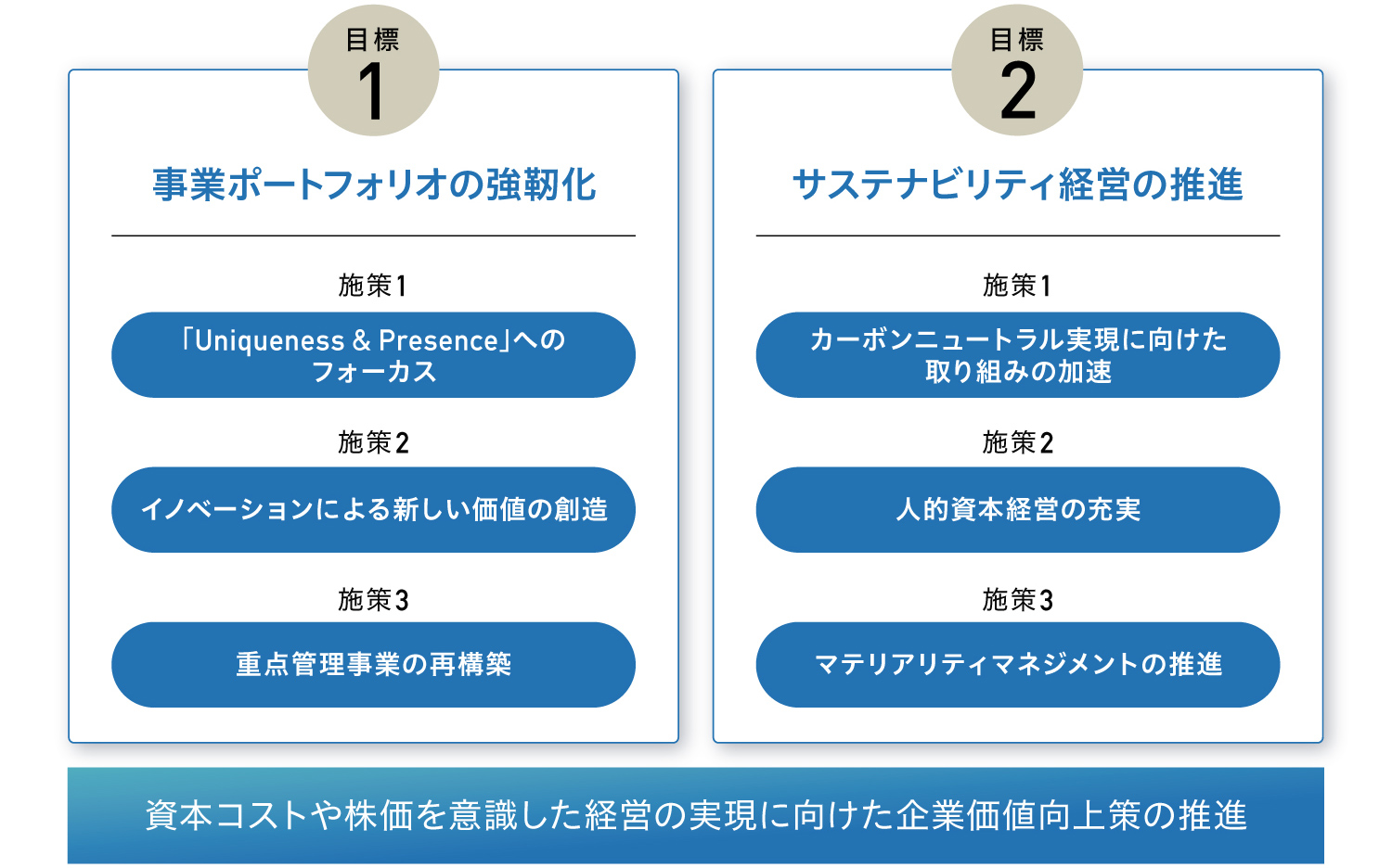 図：環境循環型メタノール構想