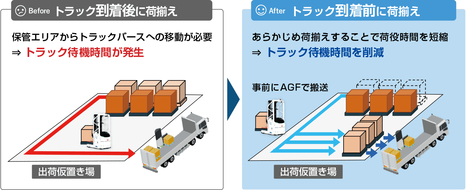 自動入出庫ソリューション「事前荷揃え」