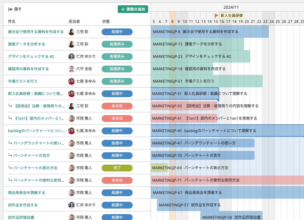 図2 「Backlog」ガントチャートのサンプル画面