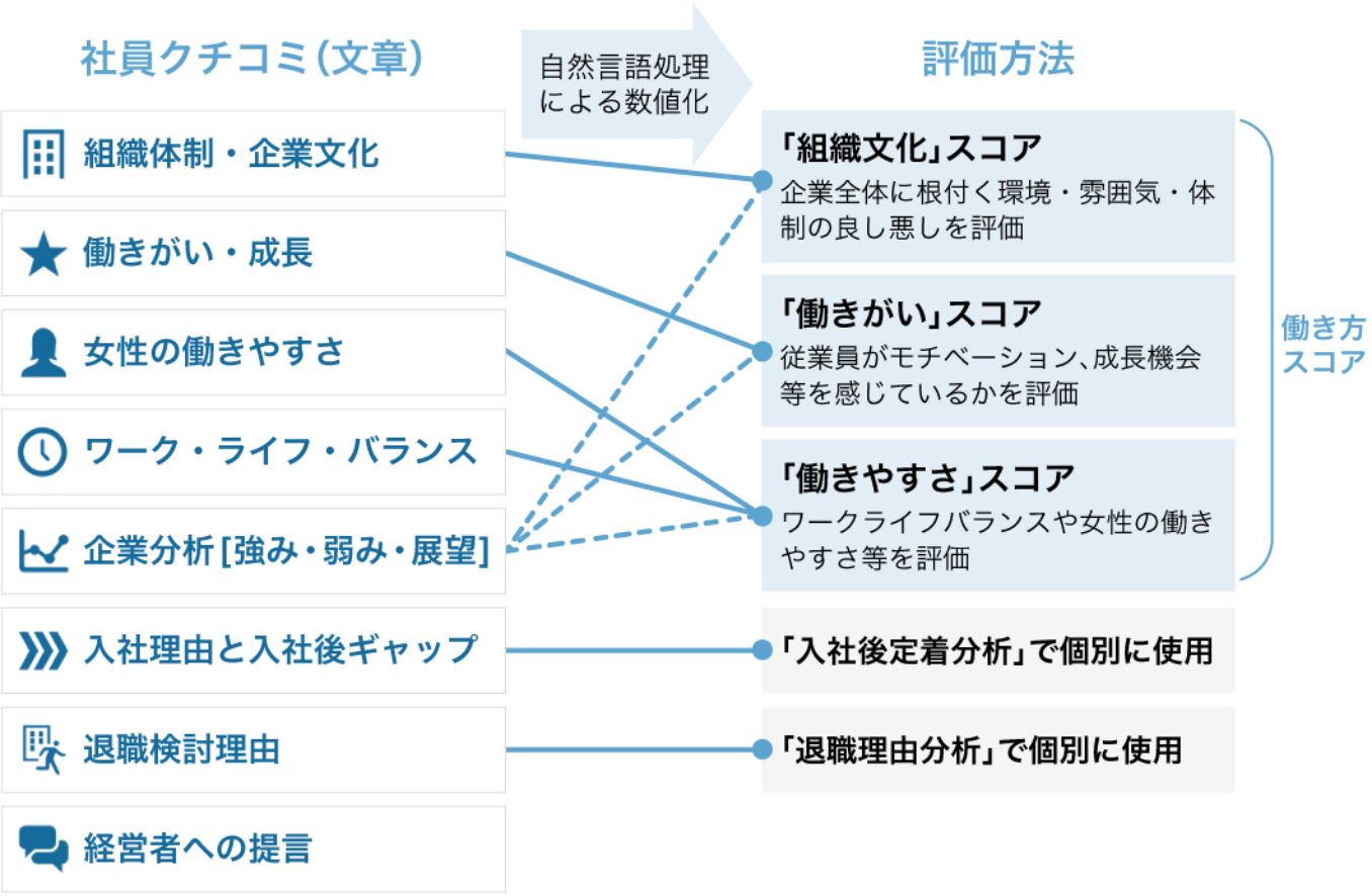 従業員クチコミレポート サンプル