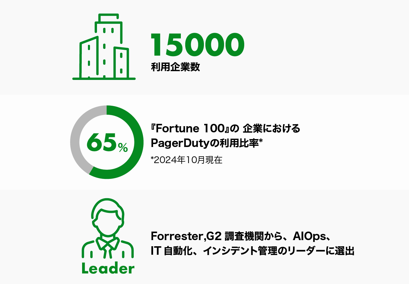 「PagerDuty Operation Cloud」の導入実績と評価