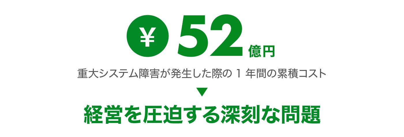 経営を圧迫する深刻な問題