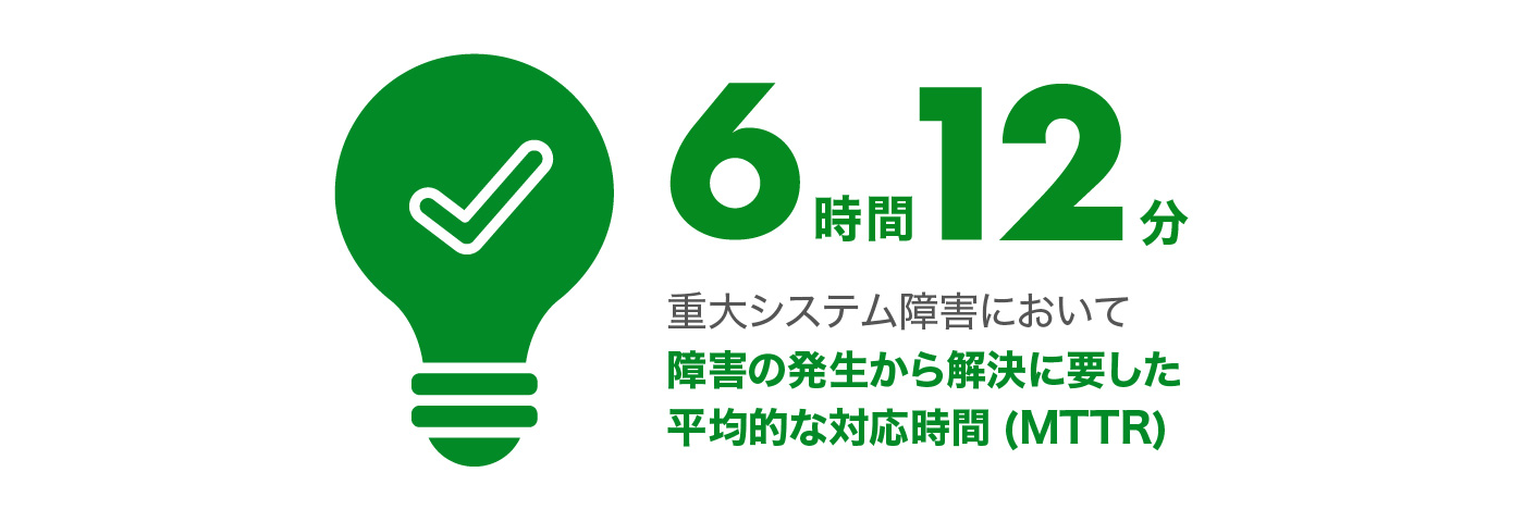 重大システム障害において障害の発生から解決に要した平均的な対応時間(MTTR)