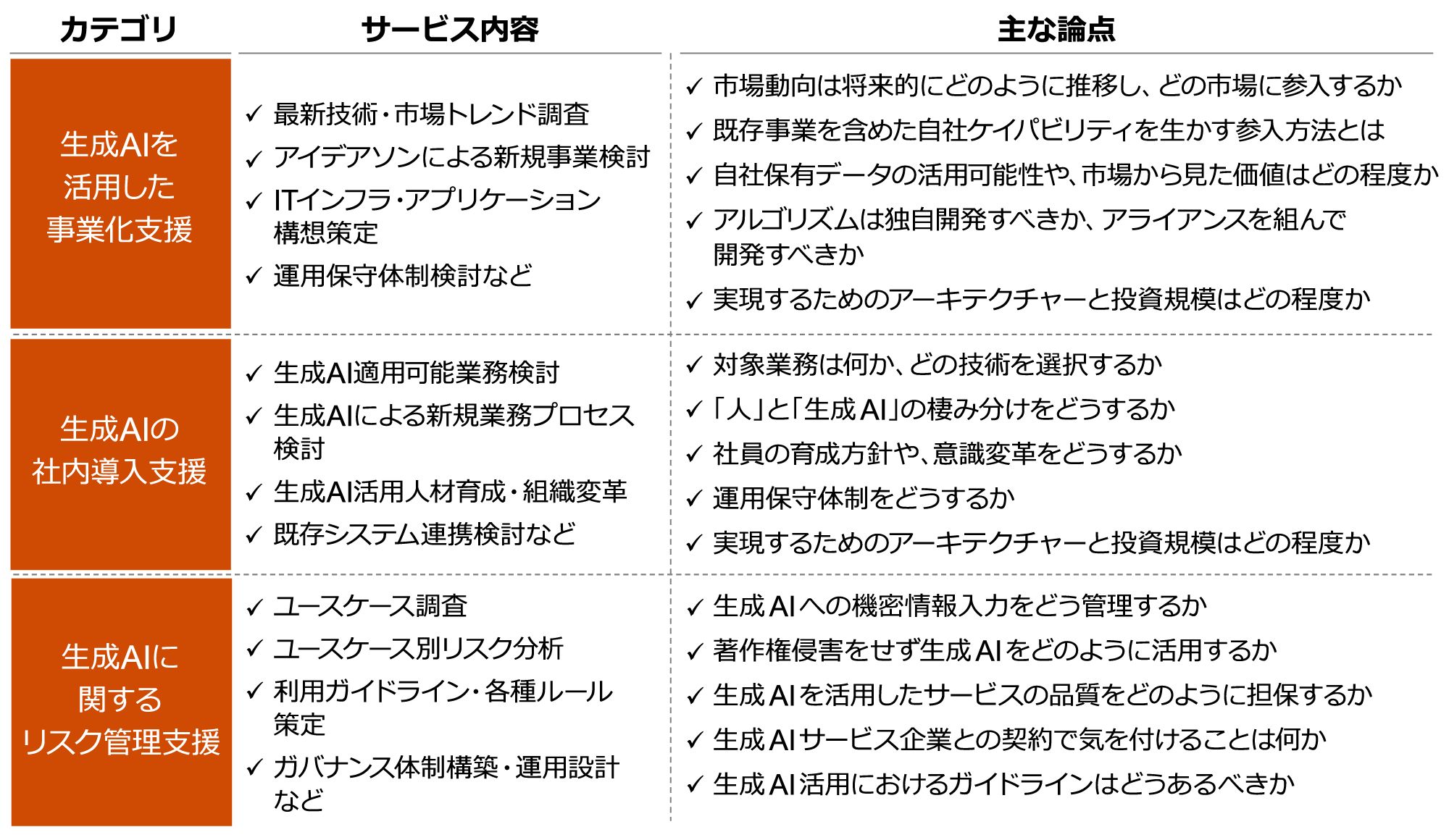 図2