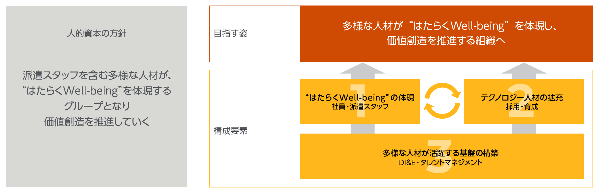 図2