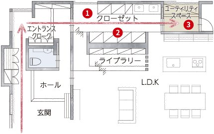 動線のイメージ