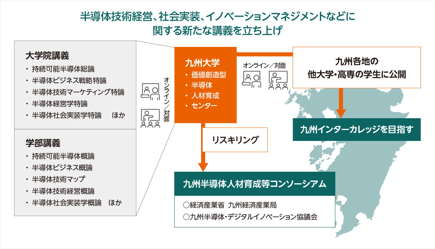九州大学が提供する講義