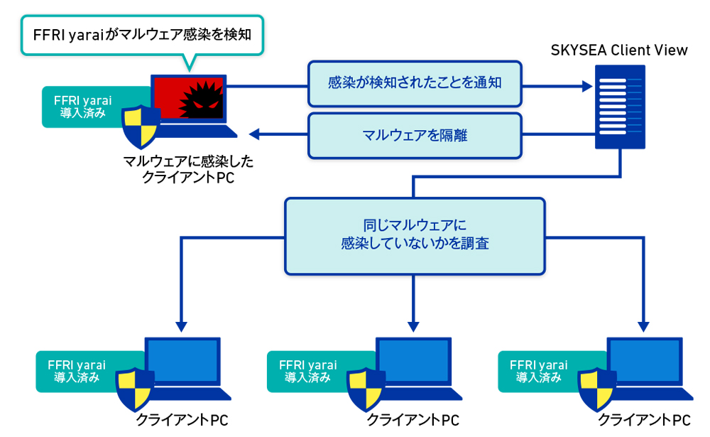 図1 EDRプラスパックのイメージ