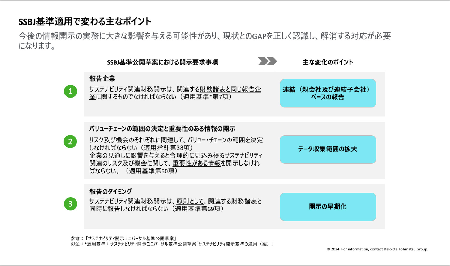 ITシステム化含めたデータ収集プロセスと内部統制の整備・運用、マネジメントのコミットメントが必要となる