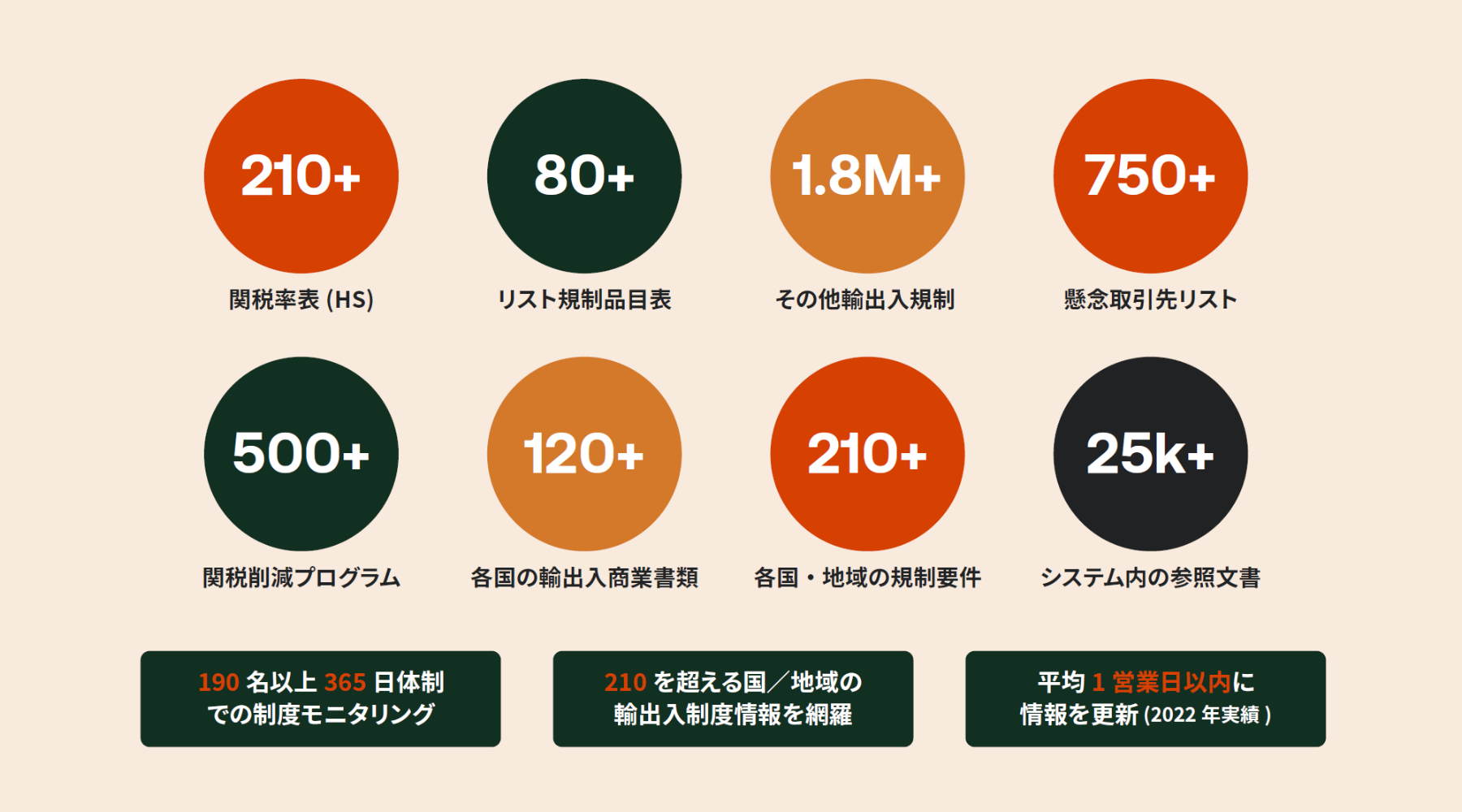 「集約化」を支える法制度モニタリングと更新