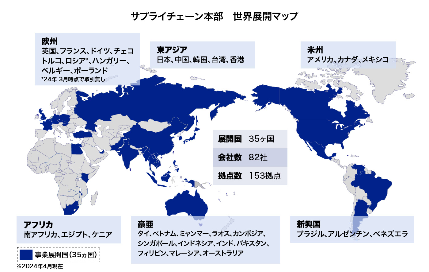 豊田通商が構築しているグローバル調達ネットワーク