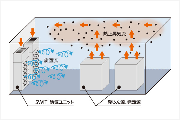 SWIT®の模式図