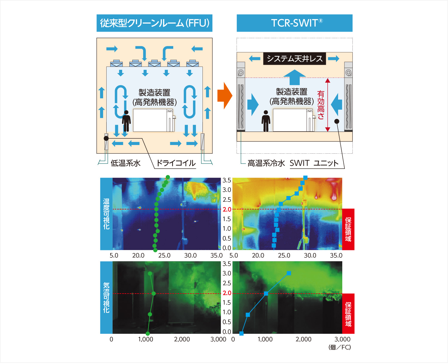 従来型とTCR-SWIT®の比較図