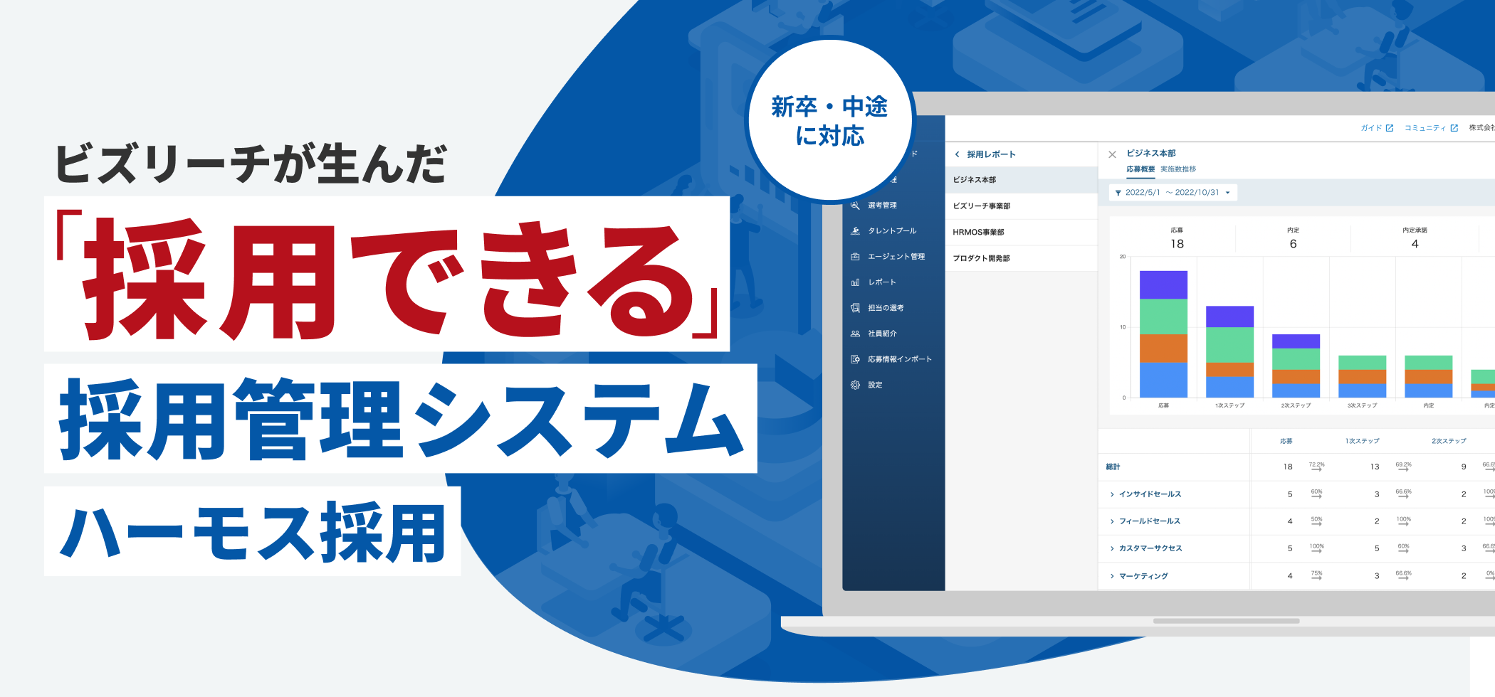 ビズリーチが生んだ「採用できる」採用管理システムハーモス採用