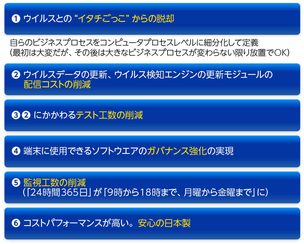 図2　AppGuard導入による効果