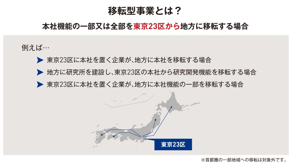 移転型事業とは?本社機能の一部または全部を東京23区から地方へ移転する場合※首都圏の一部地域への移転は対象外です