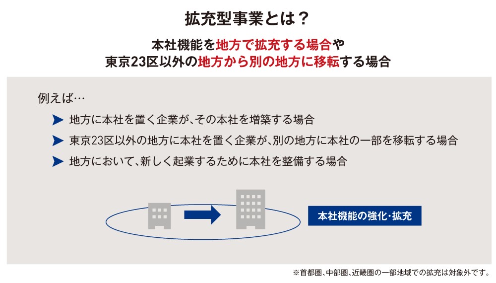 拡充型事業とは?本社機能を地方で拡充する場合や東京23区以外の地方から別の地方に移転する場合
