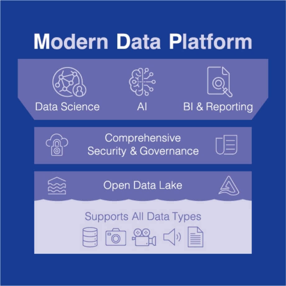 modern data platform