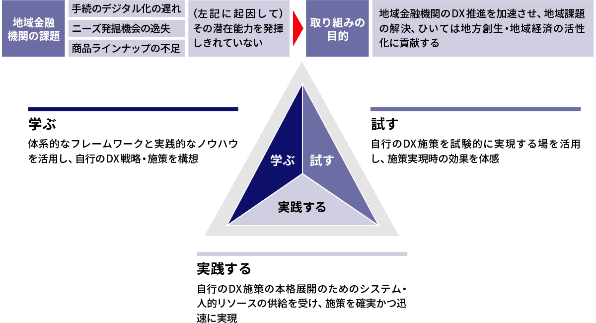 倉庫イメージ