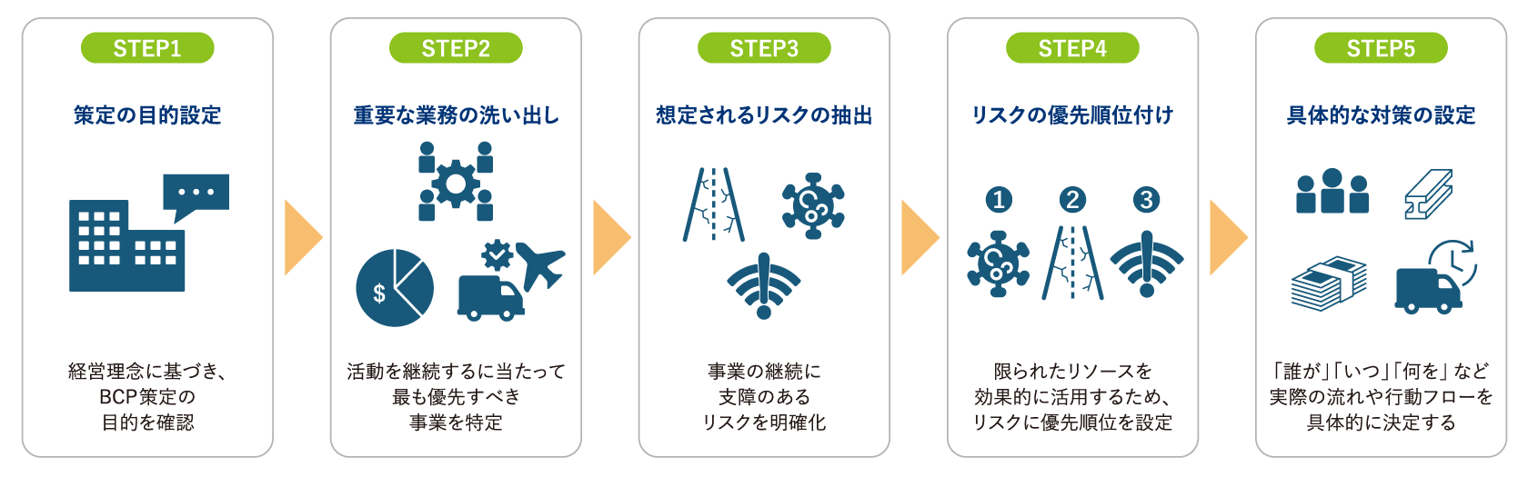 図版