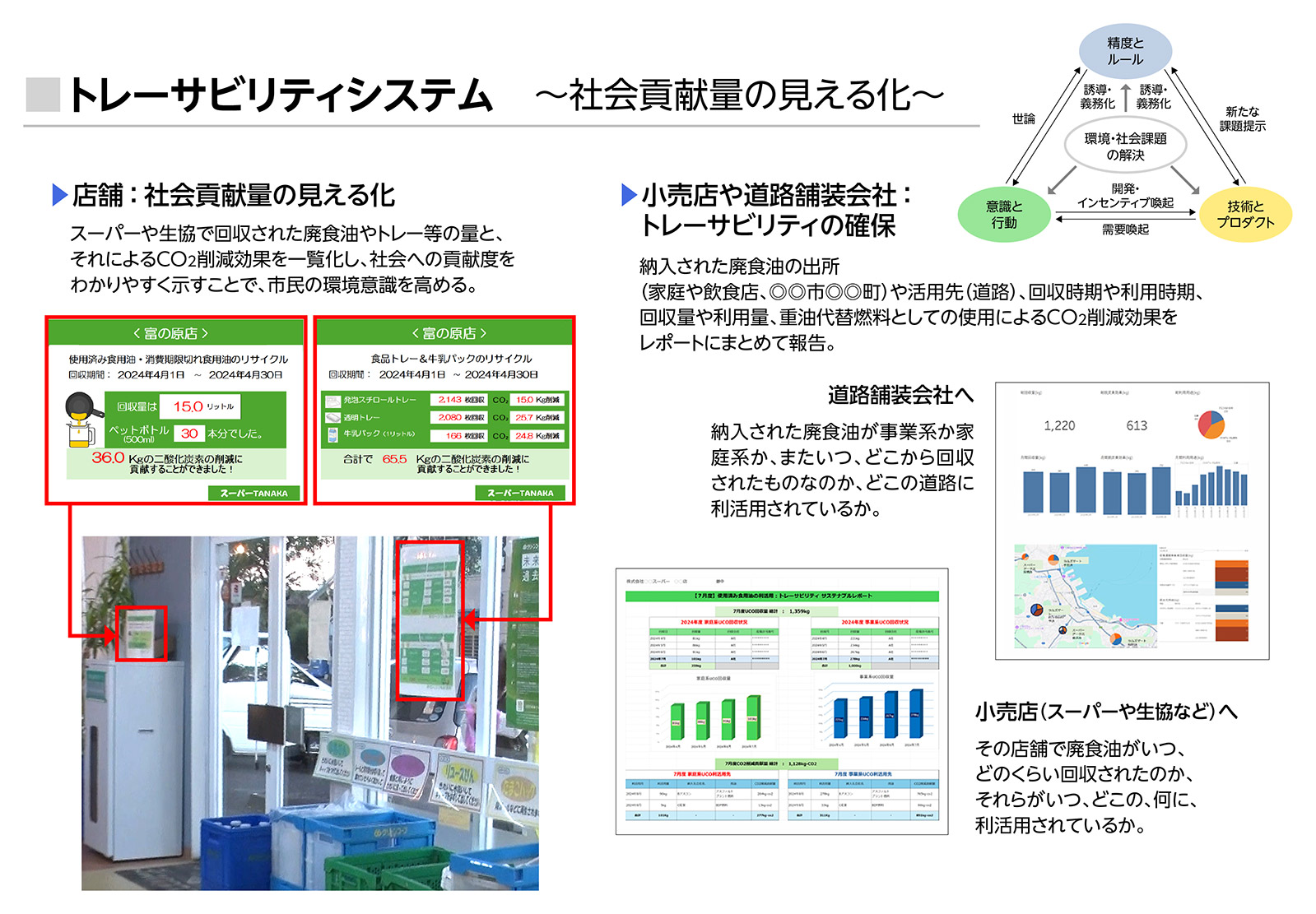 トレーサビリティシステム~社会貢献量の見見える化 小売店や道路舗装会社:トレーサビリティの確保