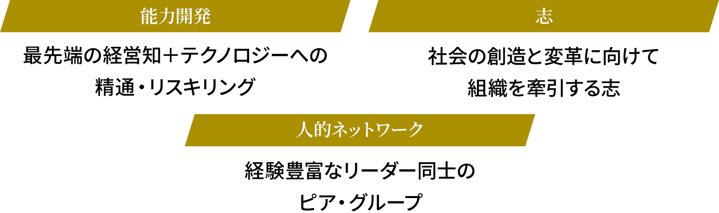 図版