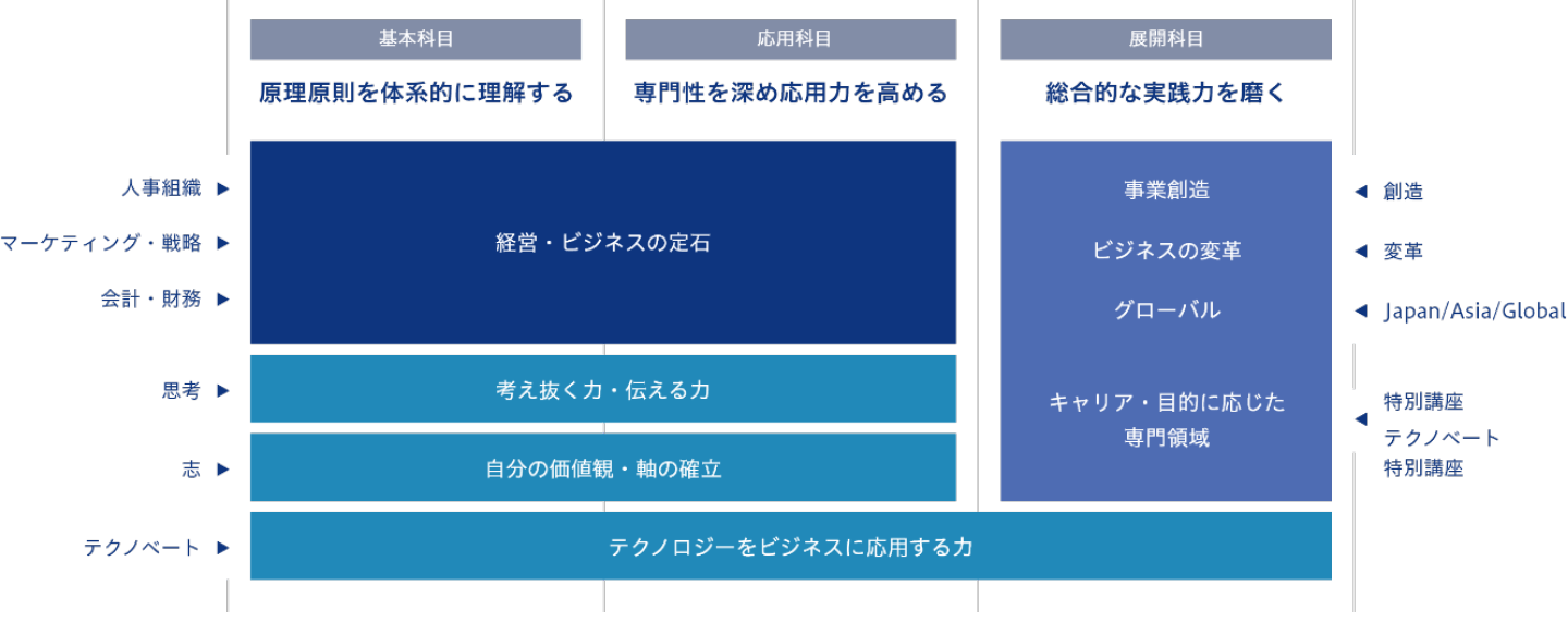 図版