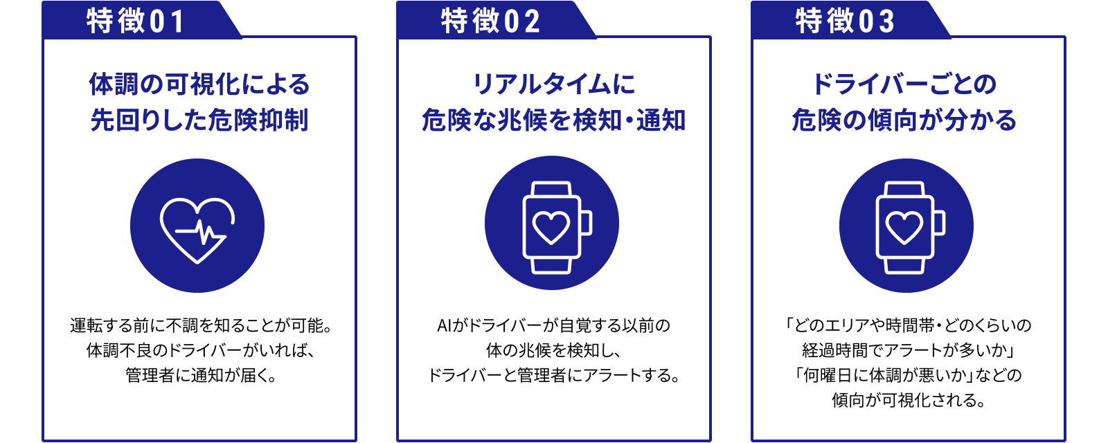 図：特徴01：体調の可視化による先回りした危険抑制
																								特徴02：リアルタイムに危険な兆候を検知・通知
																								特徴03：ドライバーごとの危険の傾向が分かる