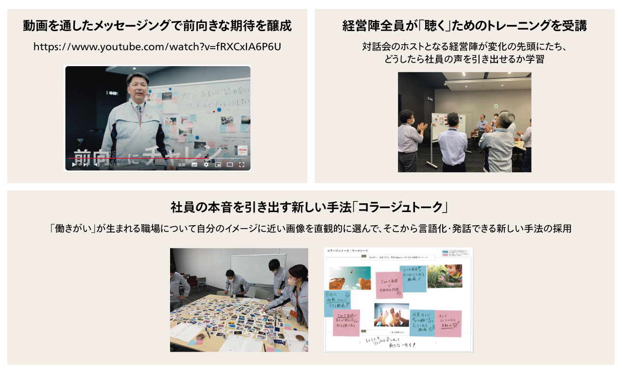 動画を通したメッセージングで前向きな期待を醸成、経営陣全員が「聴く」ためのトレーニングを受講、社員の本音を引き出す新しい手法「コラージュトーク」