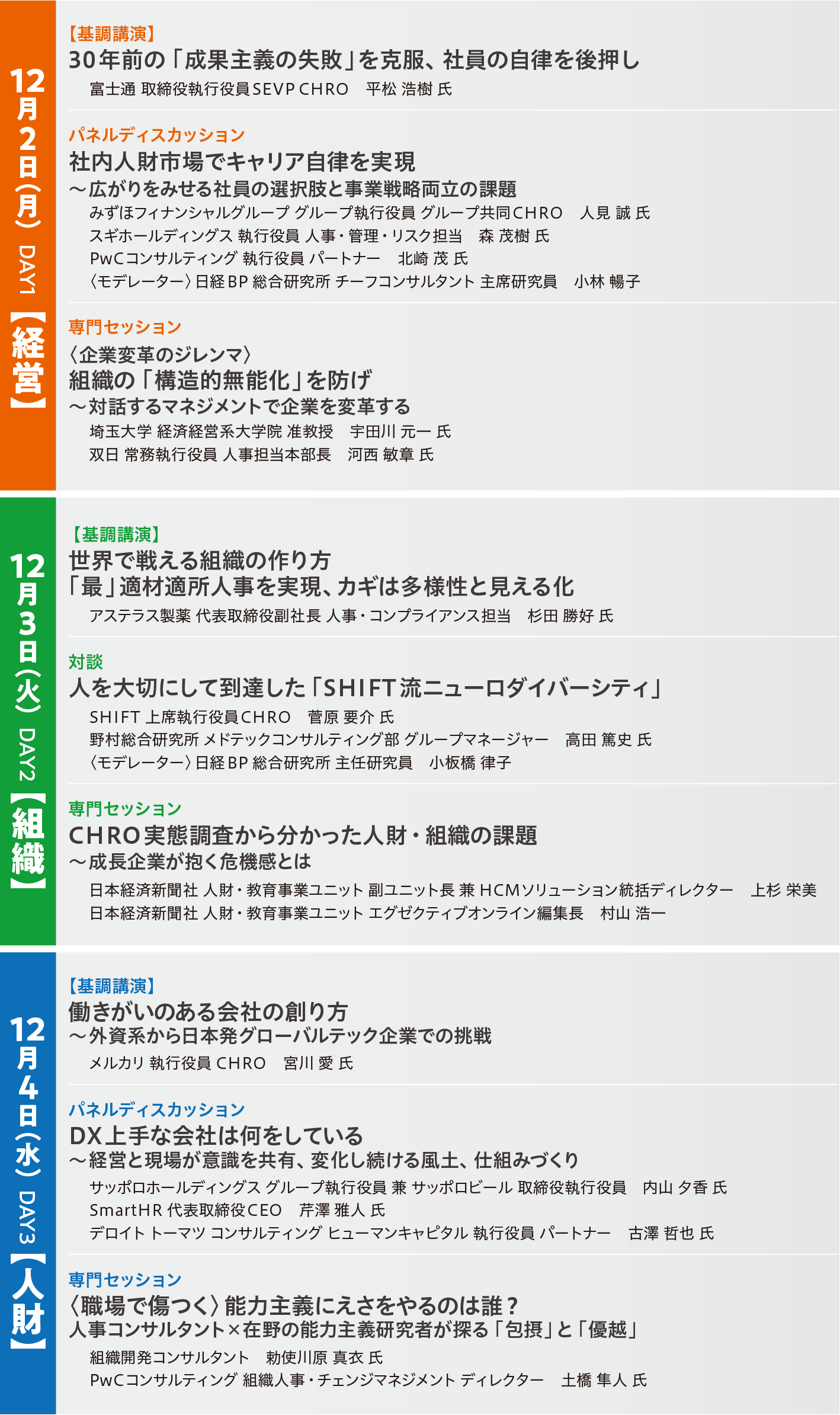 12月2日（月）DAY1【経営】、12月3日（火）DAY2【組織】、12月4日（水）DAY3【人財】プログラム