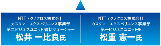 松井 一比良氏／松重 憲一氏