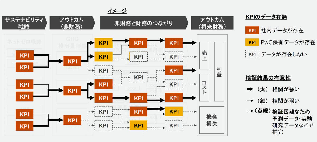 図1
