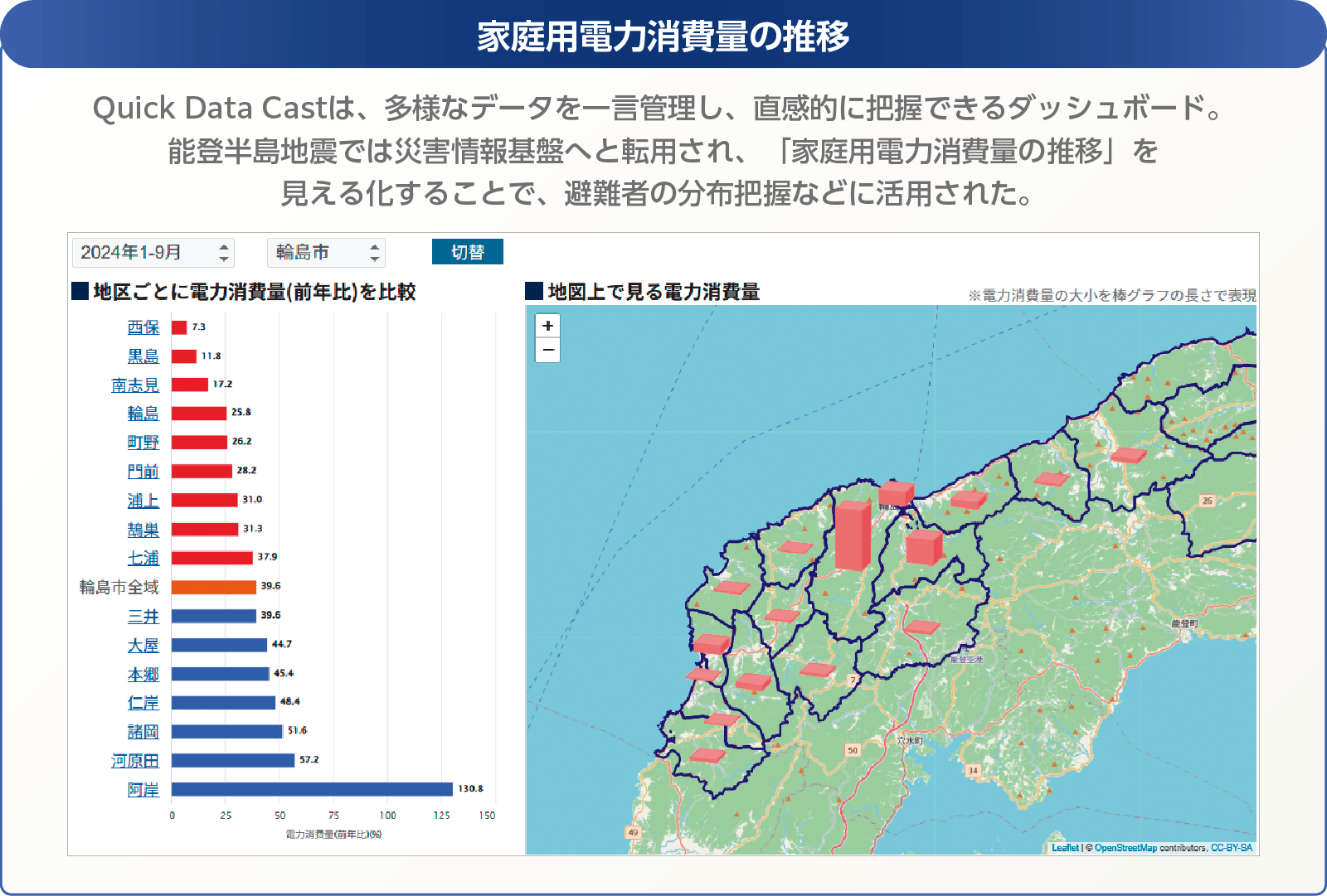 QUICK Data Cast