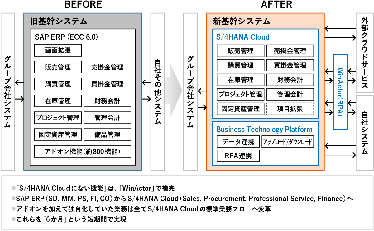 プロジェクト概要