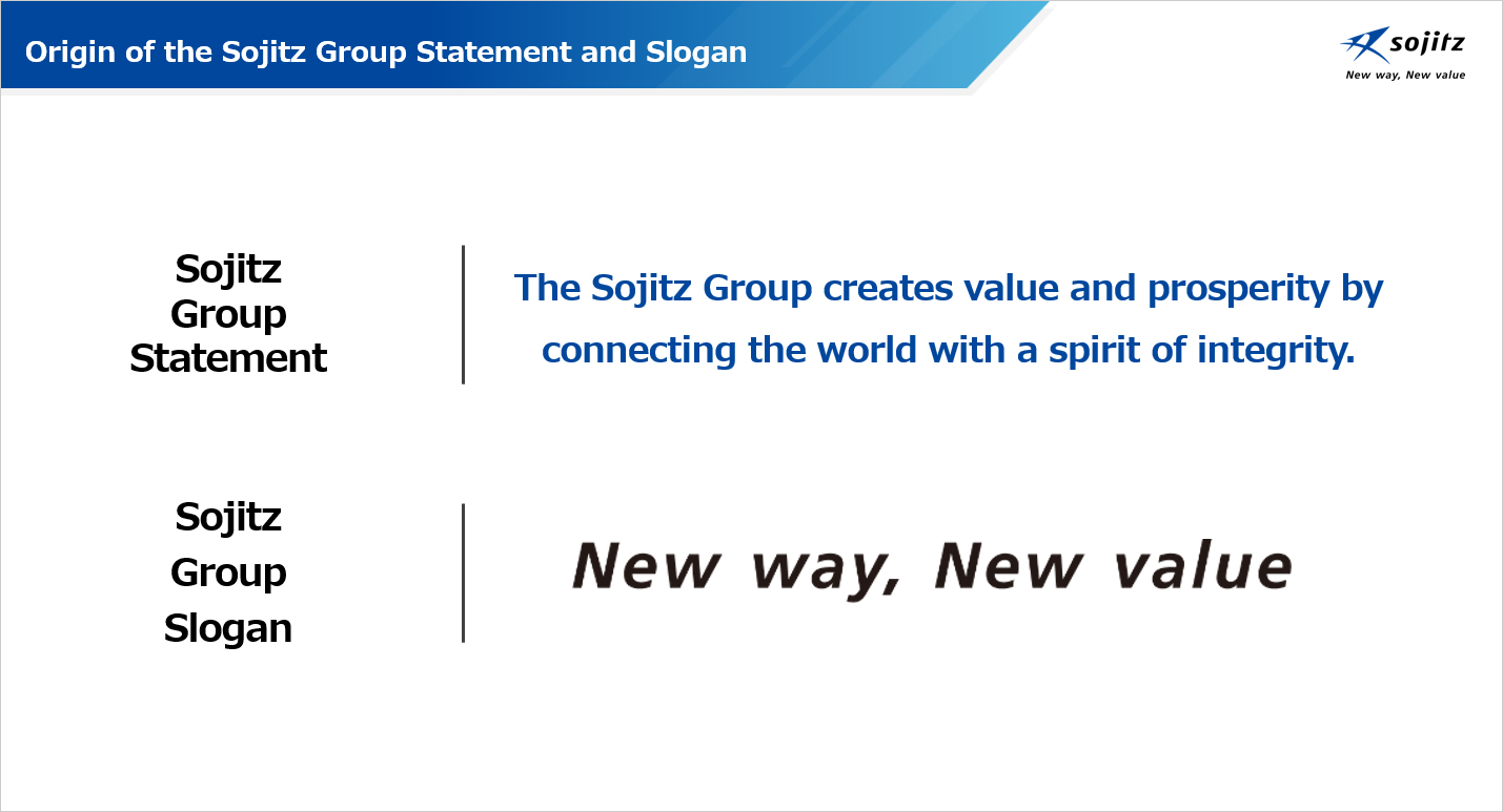Origin of the Sojitz Group Statement and Slogan