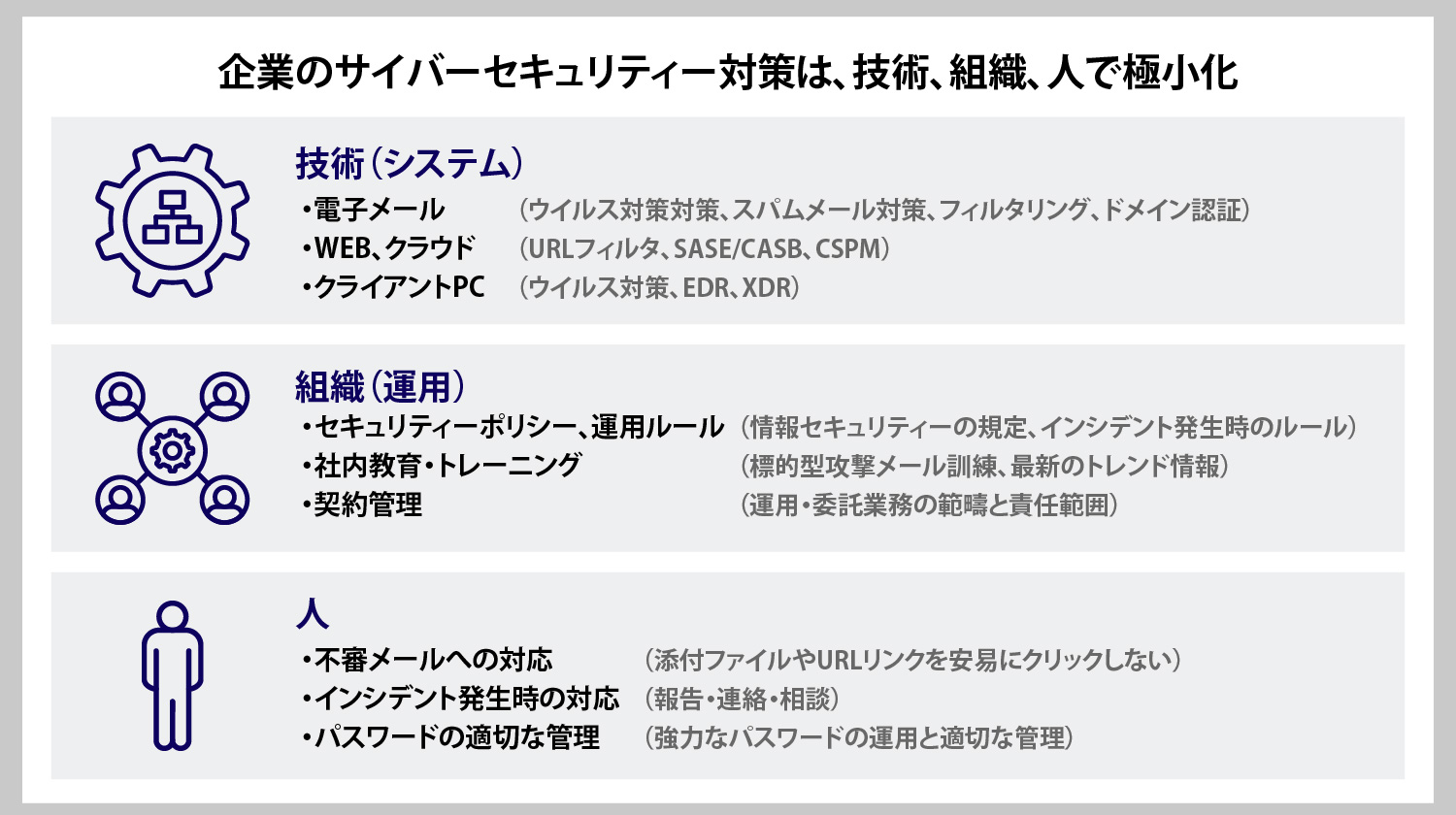 技術だけでは侵入を防げない。個人だけではなく組織的な動きが必要となる。社内風土の醸成がセキュリティー対策を強固なものとする