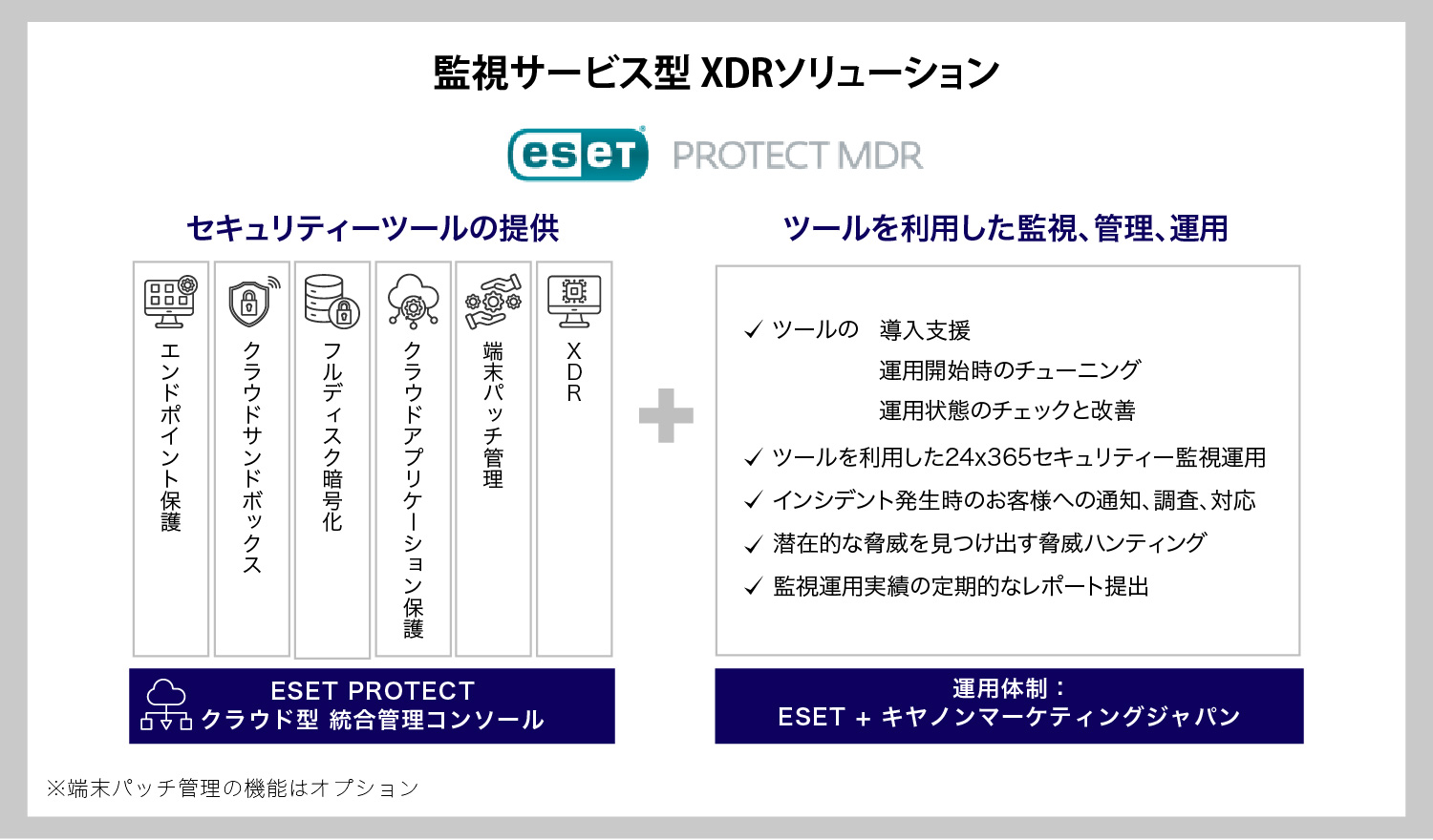 EPP（アンチウィルス）とXDR、および運用サービスがセットになった合理的なソリューションだ