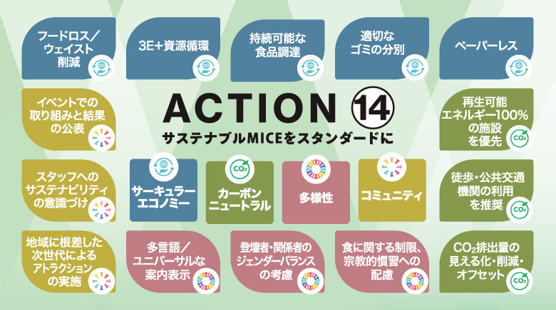 ACTION14 サステナブルMICEをスタンダードに