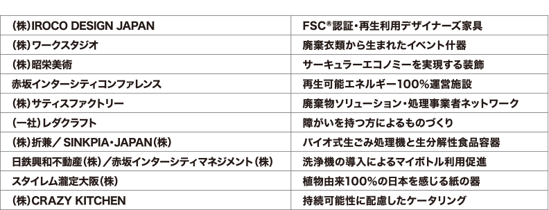 サステナブルMICEショーケース 出展事業者