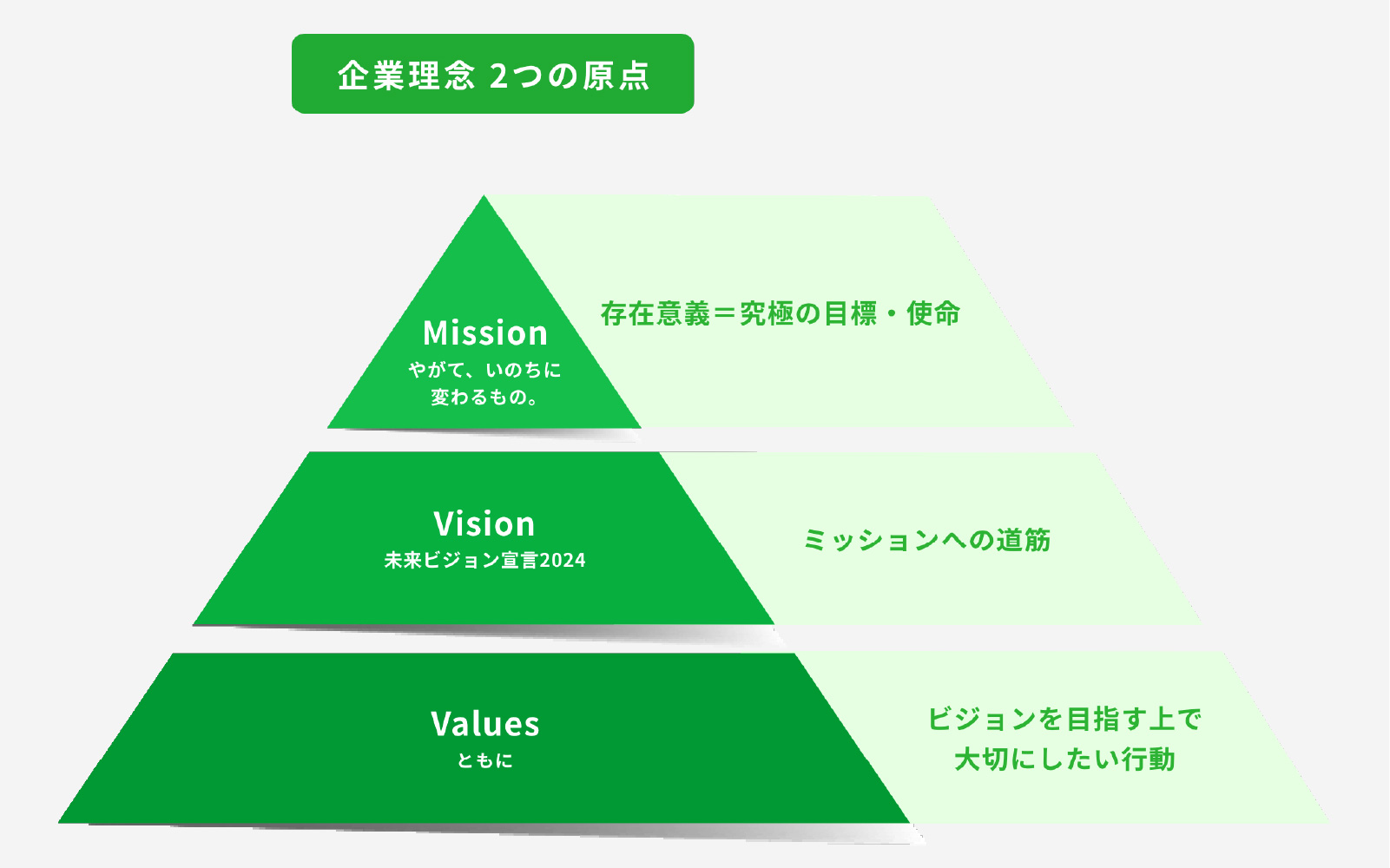 企業理念2つの原点