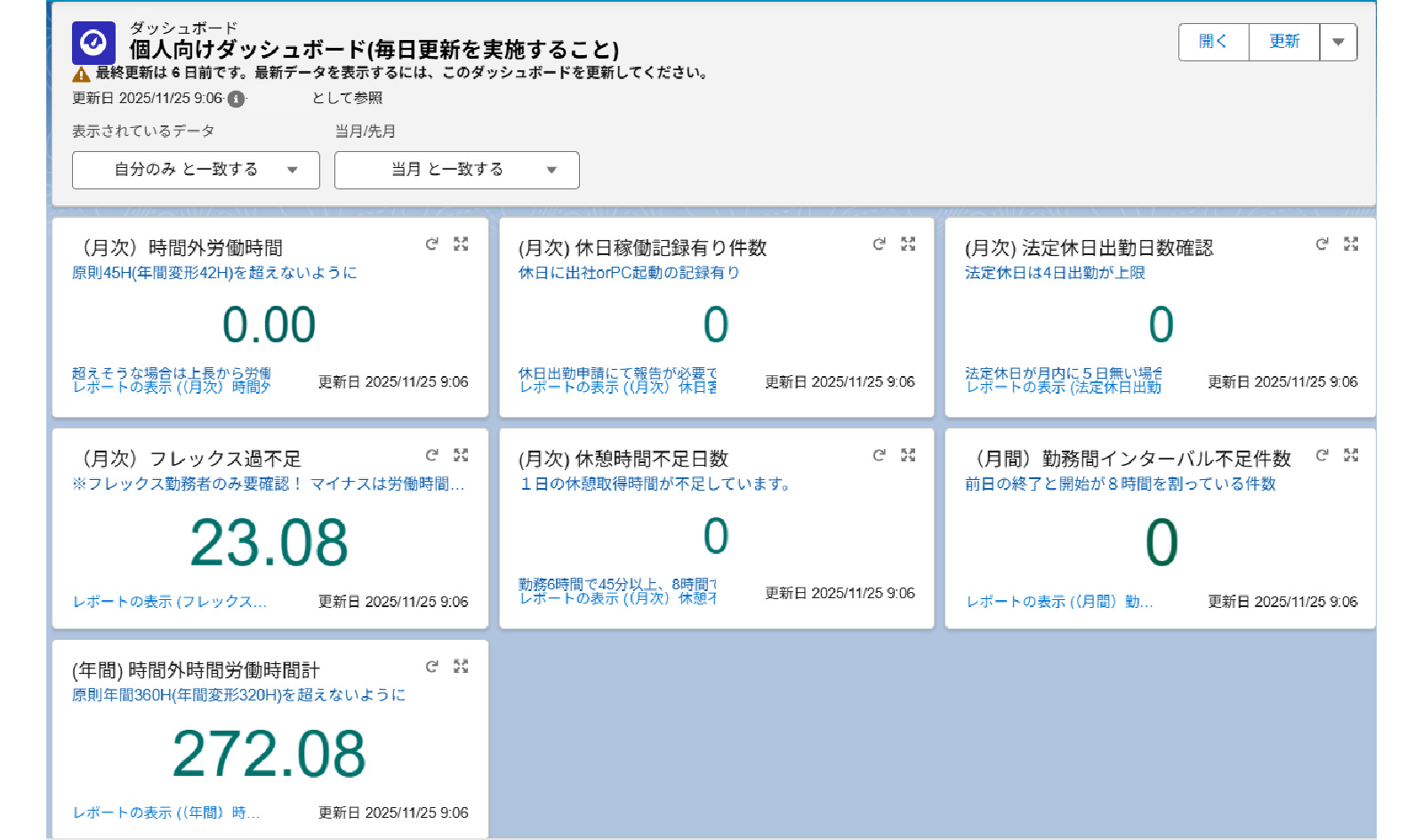 「TeamSpirit」のダッシュボードを活用して働き方・休暇等を可視化し、社員は働き方を自己管理。「自考自動」の環境づくりを、ITが支援している