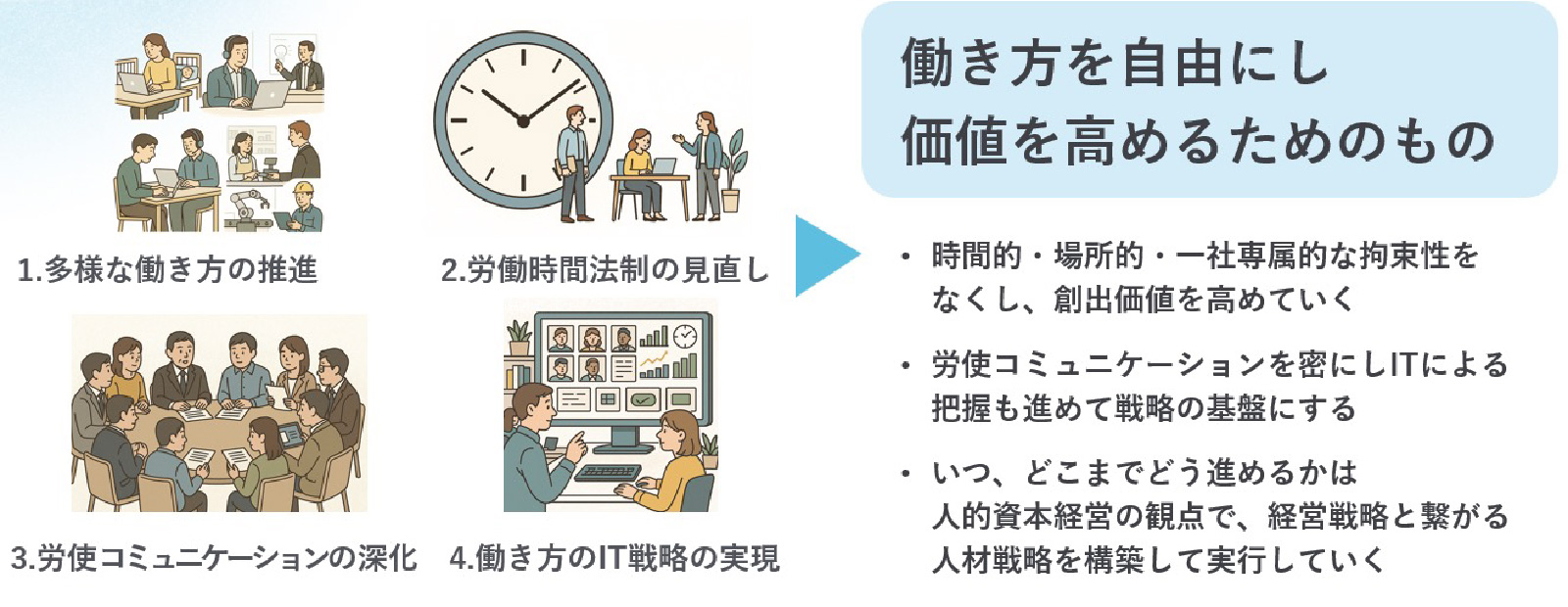 働き方を自由にし 価値を高めるためのもの