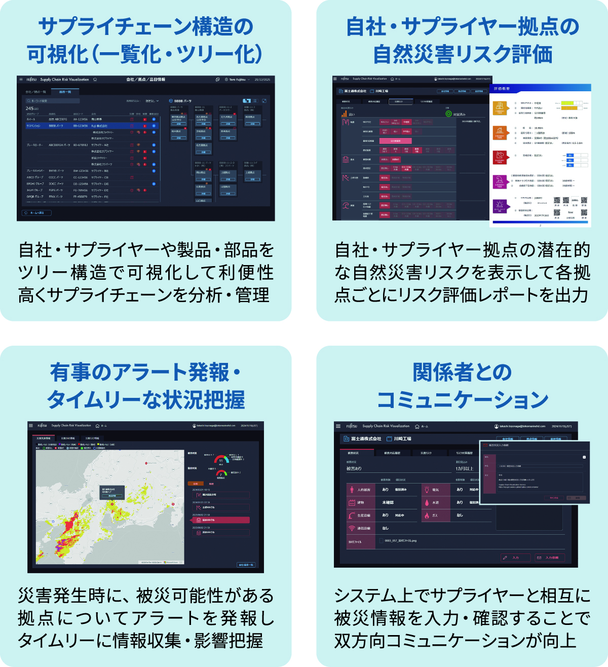 リスク可視化ソリューションSCRV