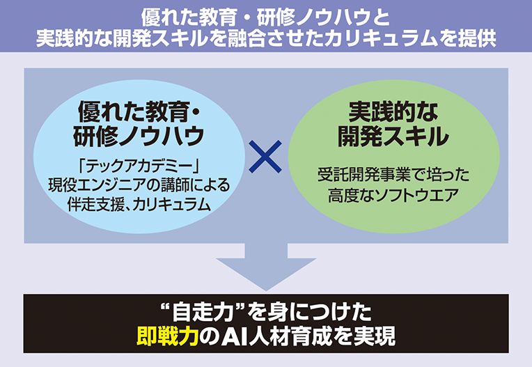 ワークショップ方に研修による強み（図表）