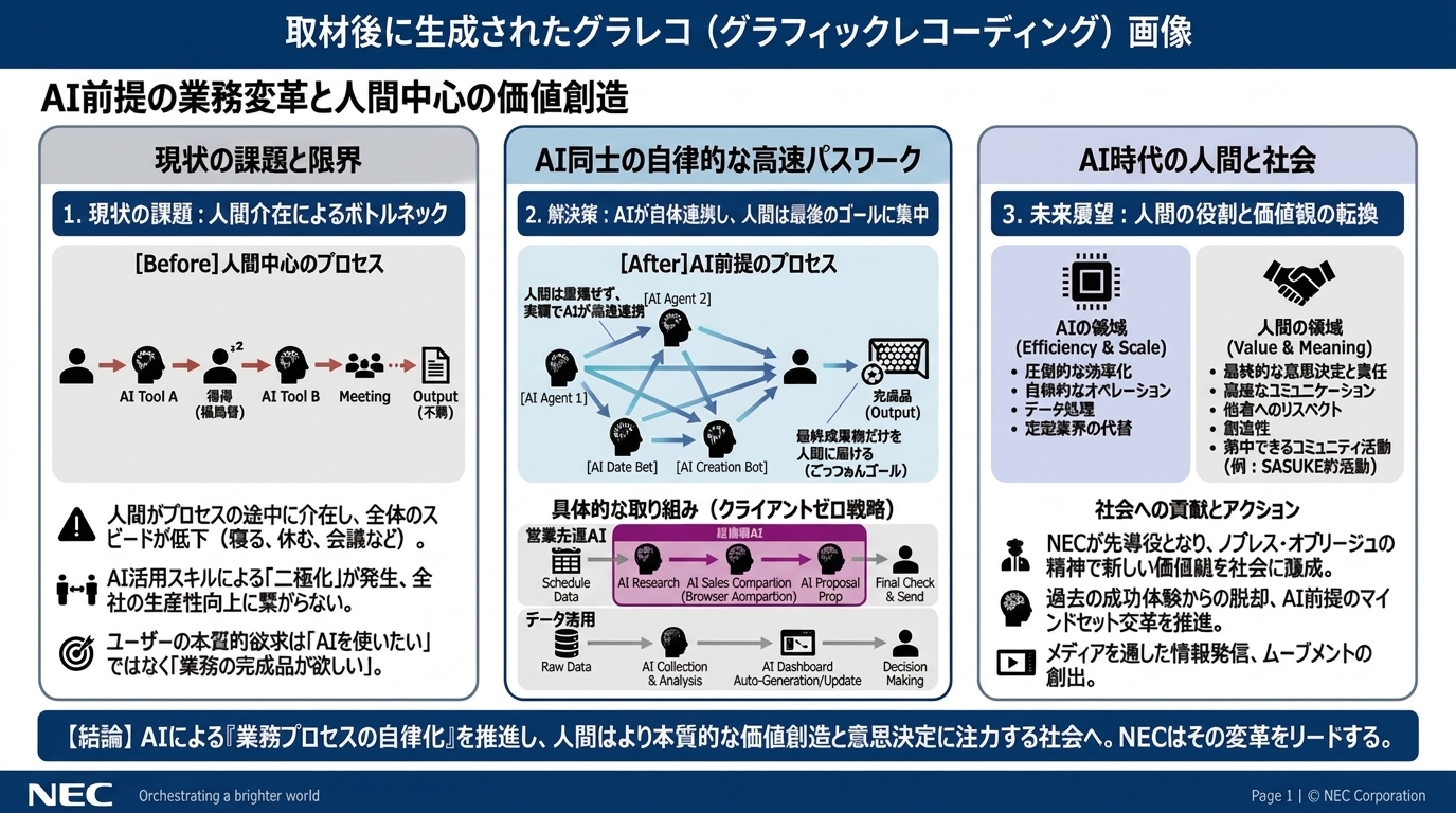 人間はゴールを決めることに集中 NECが進めるAIエージェント時代の組織