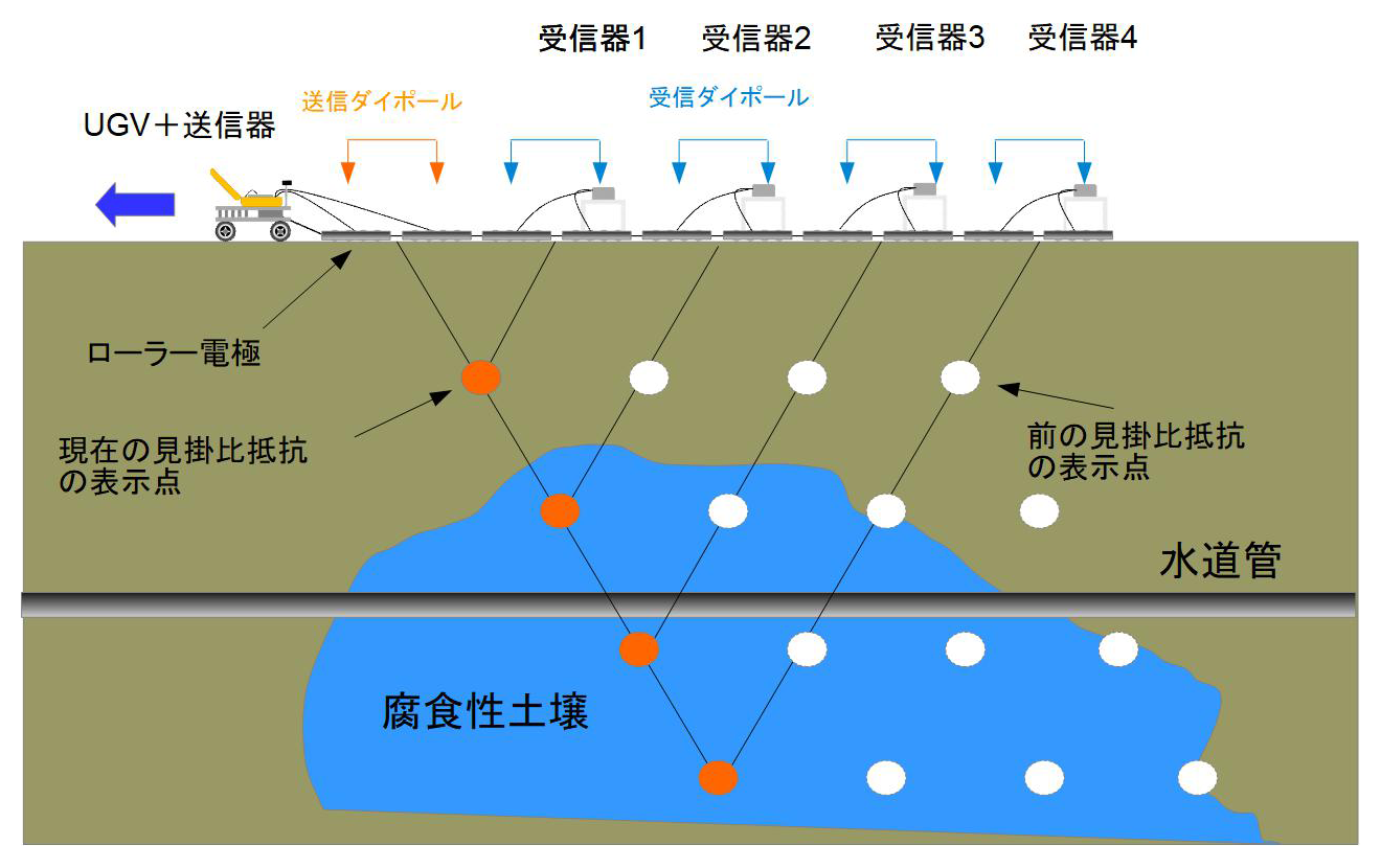 非破壊計測システム概要図