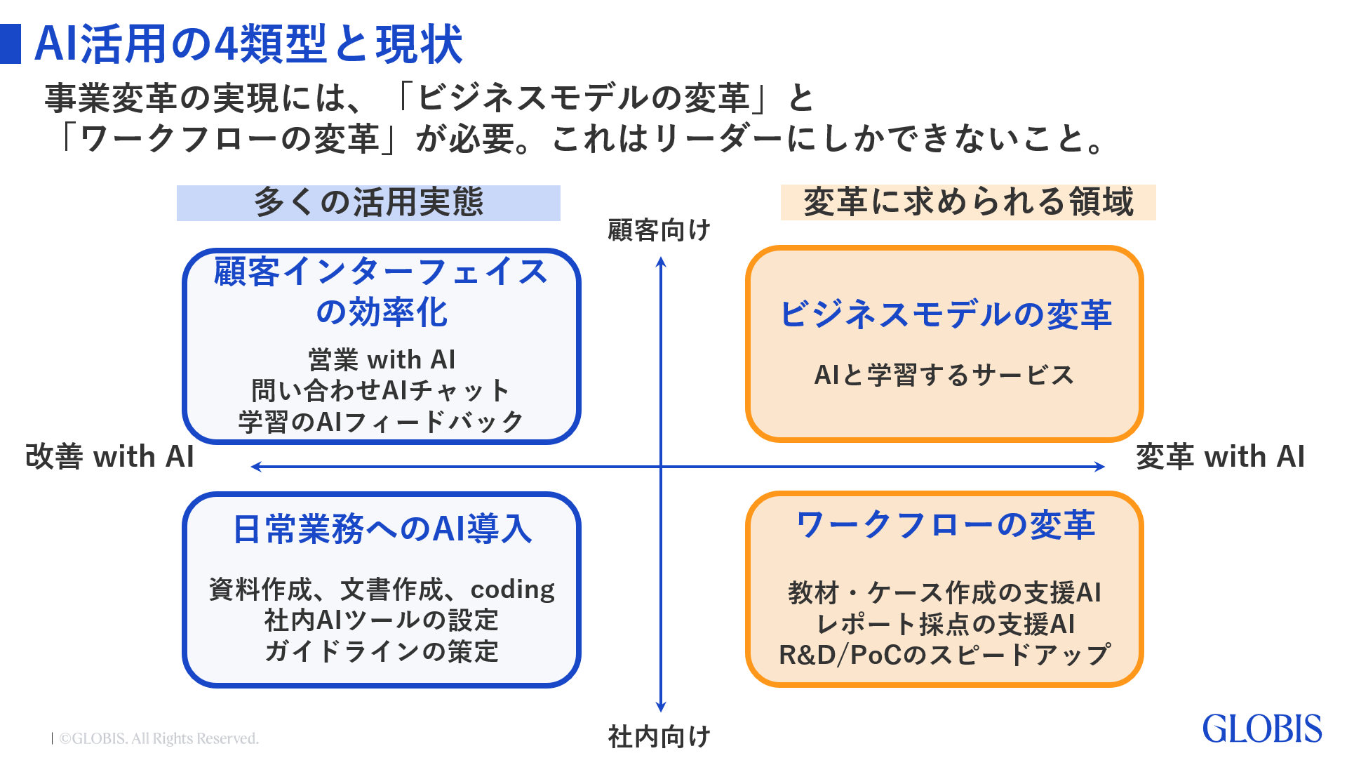 「変革 with AI」は経営層、リーダーの責務